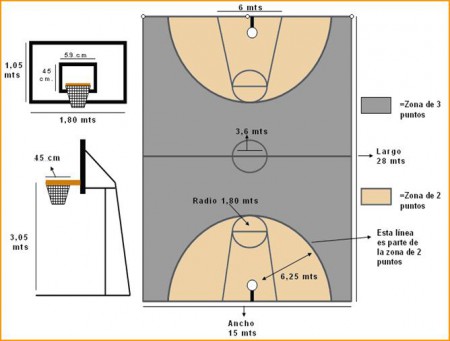 Medidas cancha Fig. 1