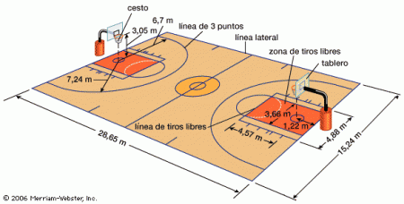 Medidas cancha Fig. 2